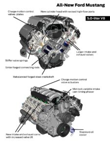 2015-mustang-engine-specs-50l-v8-coyote_7745